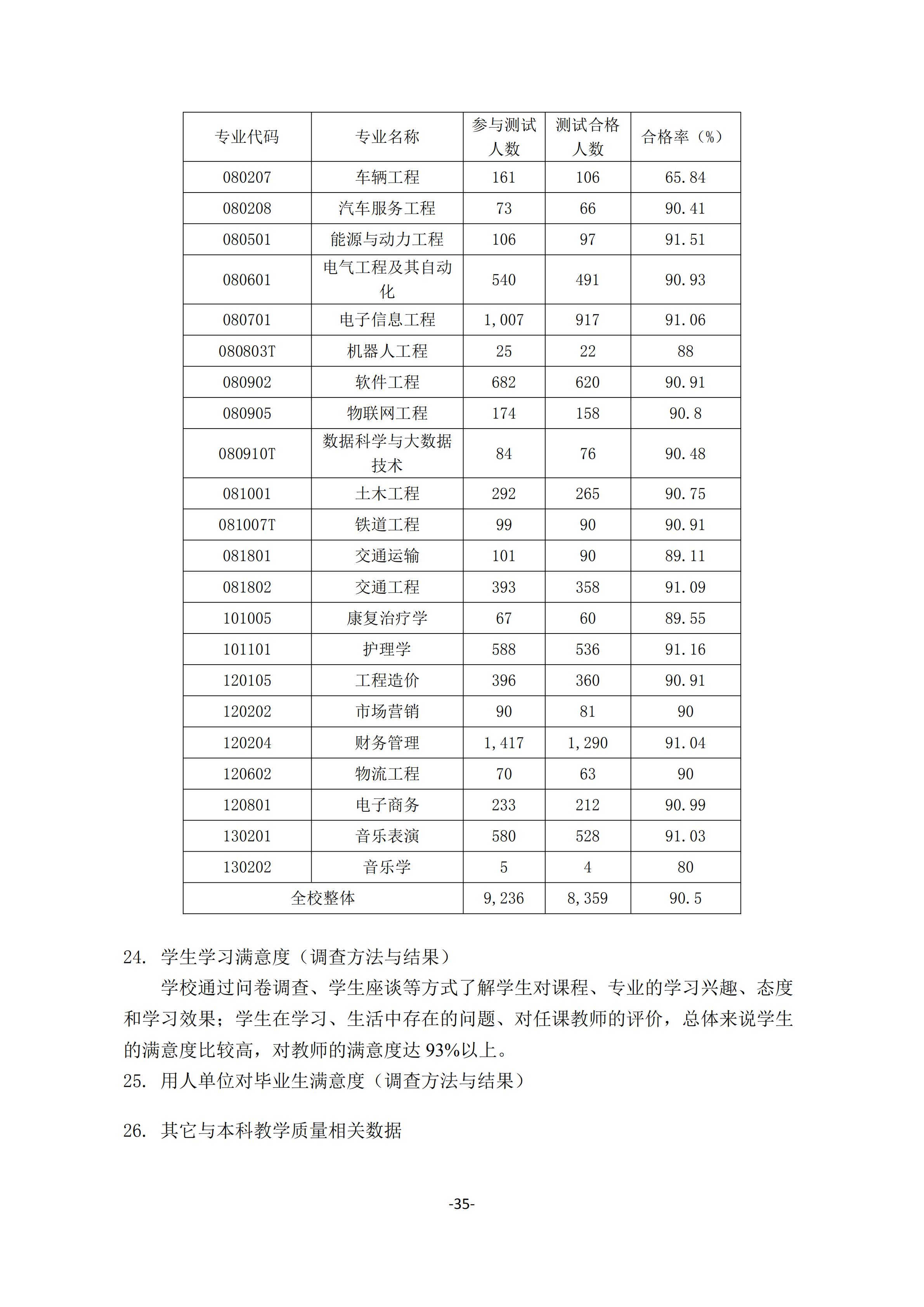 1.beat365手机版官方网站2018-2019学年本科教学质量报告_34.jpg