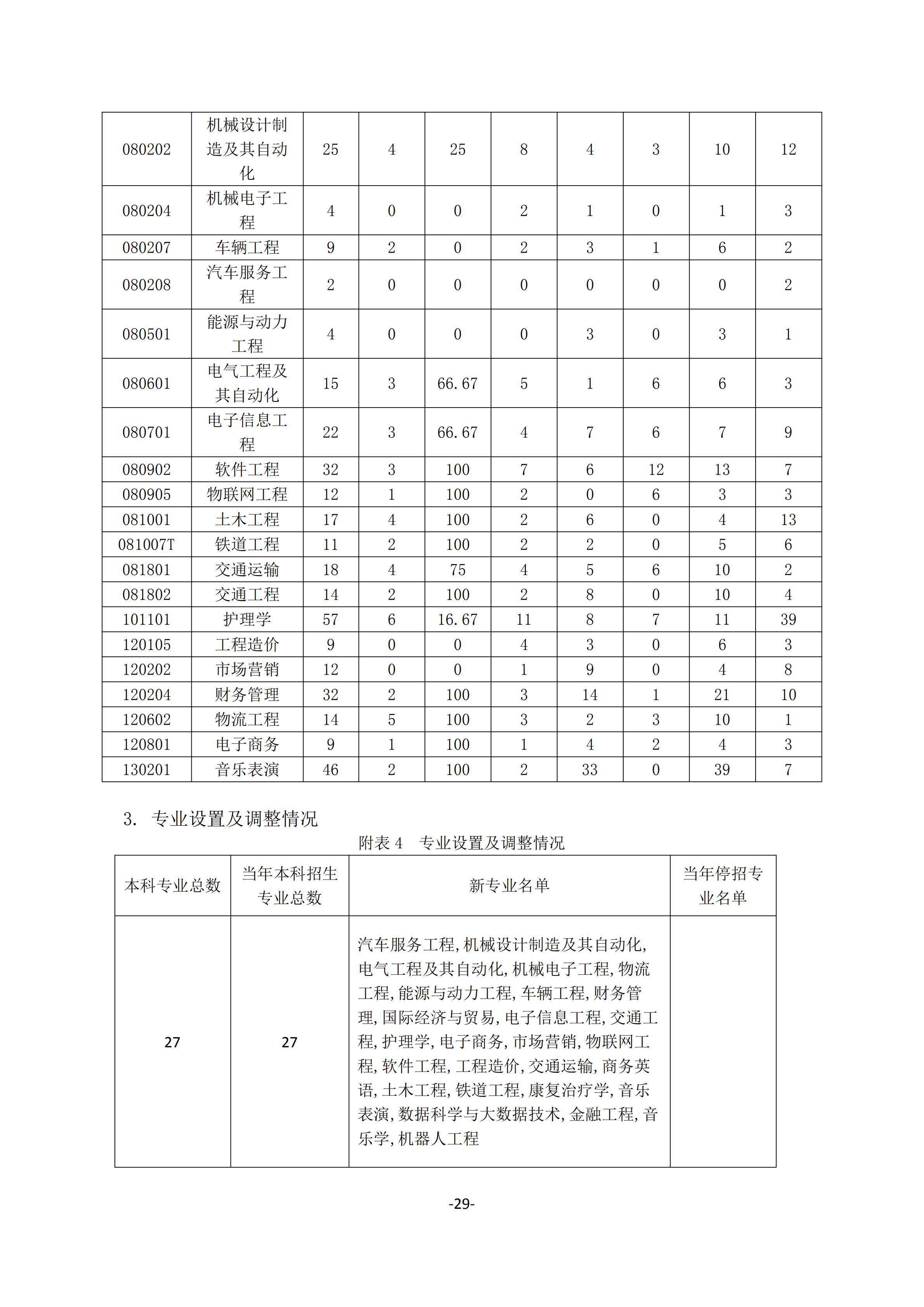 1.beat365手机版官方网站2018-2019学年本科教学质量报告_28.jpg