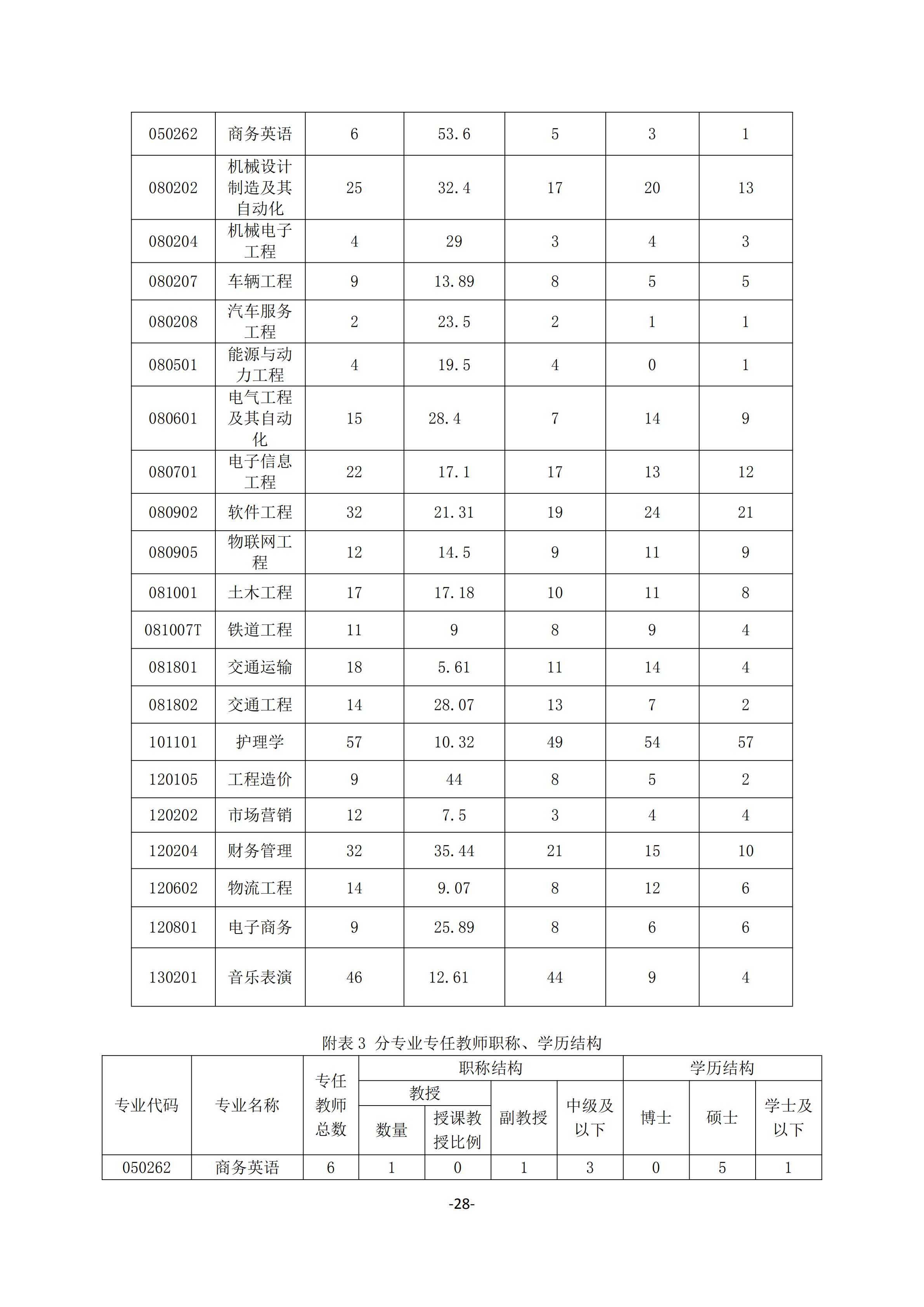 1.beat365手机版官方网站2018-2019学年本科教学质量报告_27.jpg