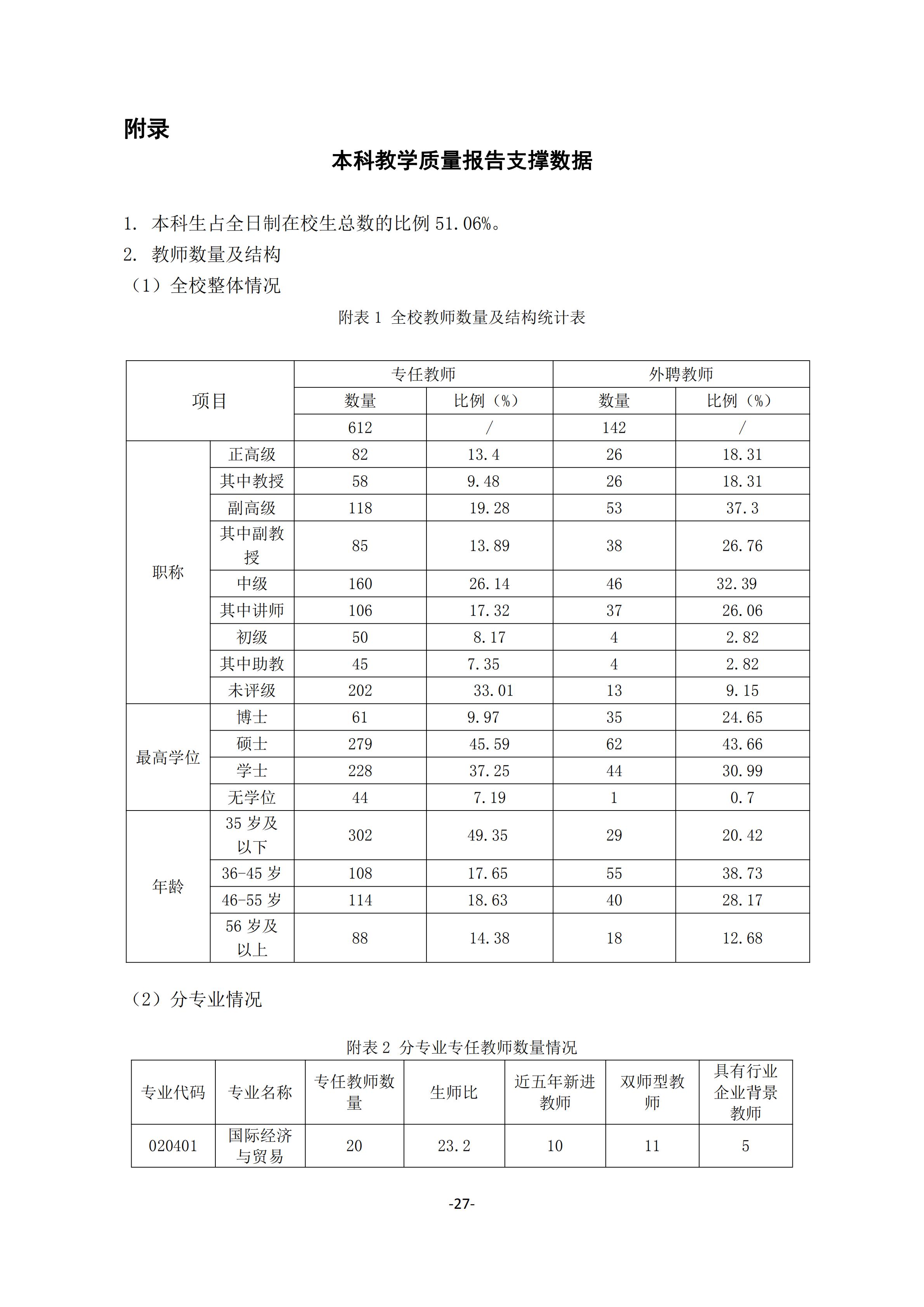 1.beat365手机版官方网站2018-2019学年本科教学质量报告_26.jpg