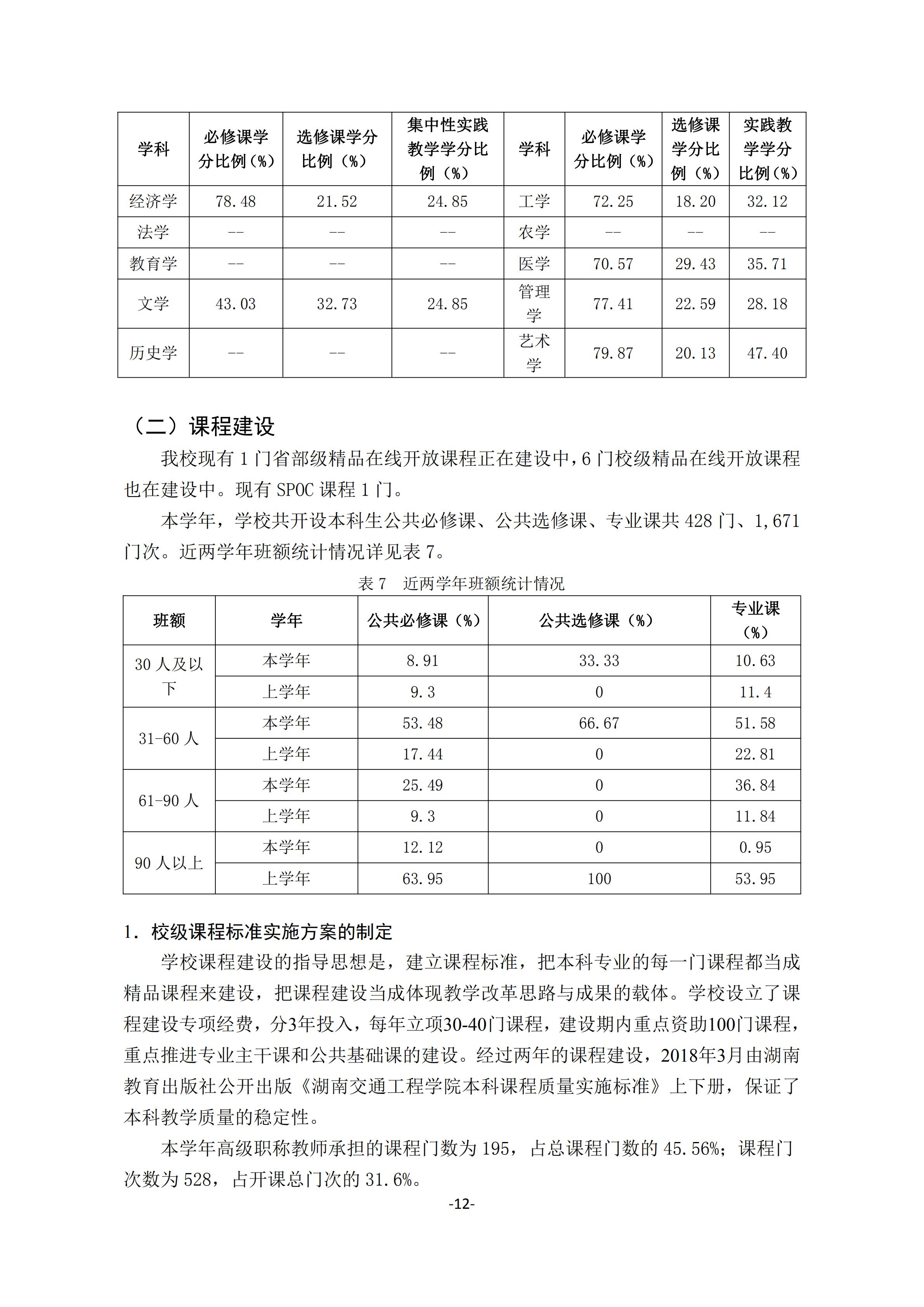 1.beat365手机版官方网站2018-2019学年本科教学质量报告_11.jpg